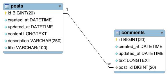 JPA Repository query example in Spring Boot